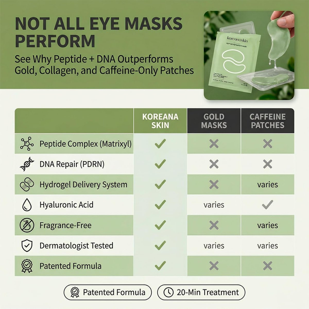 Koreana Skin Peptide Repair Eye Mask with PDRN & Hyaluronic Acid - Korean Under Eye Patches for Puffy Eyes & Dark Circles - Firming & Deeply Hydrating Eye Patches for Wrinkles - 5 Pairs - K-Beauty - görsel 11