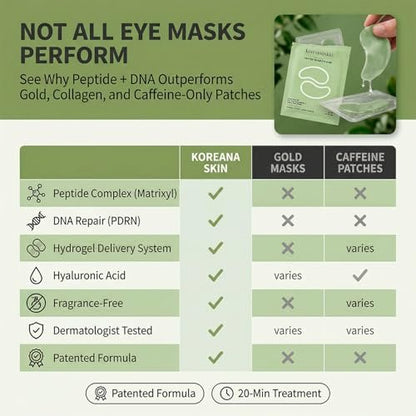 Koreana Skin Peptide Repair Eye Mask with PDRN & Hyaluronic Acid - Korean Under Eye Patches for Puffy Eyes & Dark Circles - Firming & Deeply Hydrating Eye Patches for Wrinkles - 5 Pairs - K-Beauty
