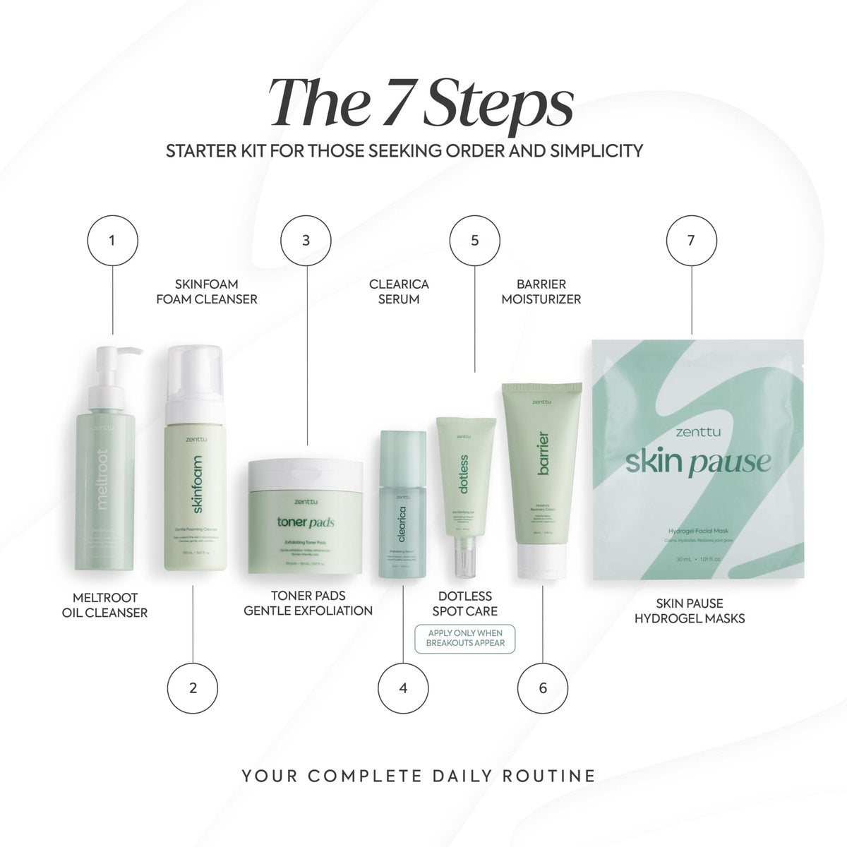 ZENTTU Korean Skin Care Kit Zen Balance - 6 Step AM/PM Routine for Sensitive & Oily Skin with 4 Hydrogel Masks and Targeted Spot Treatment Avelisse