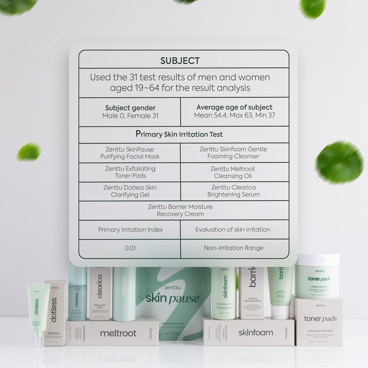 ZENTTU Korean Skin Care Kit Zen Balance - 6 Step AM/PM Routine for Sensitive & Oily Skin with 4 Hydrogel Masks and Targeted Spot Treatment Avelisse