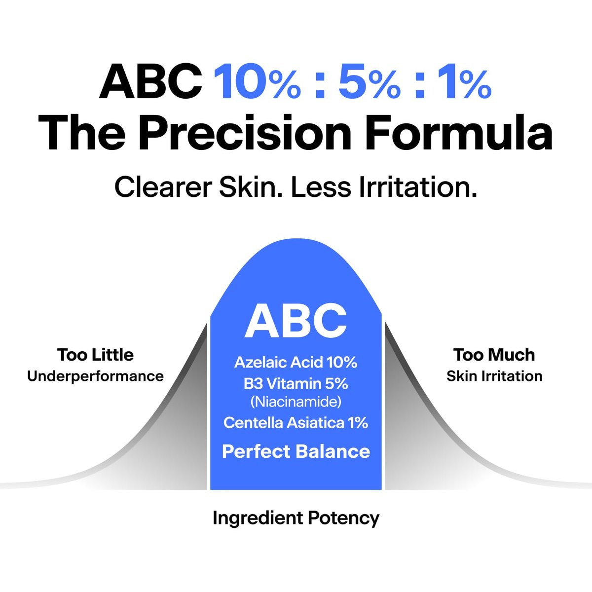 THOME ABC Serum - Azelaic Acid 10% + Niacinamide 5% + Centella Asiatica 1% Triple Synergy Mechanism, Redness Comfort Serum for Dark Spots, Excess Oil & Uneven Texture, Korean Skincare, 1.01 fl oz Avelisse