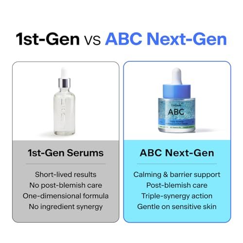 THOME ABC Serum - Azelaic Acid 10% + Niacinamide 5% + Centella Asiatica 1% Triple Synergy Mechanism, Redness Comfort Serum for Dark Spots, Excess Oil & Uneven Texture, Korean Skincare, 1.01 fl oz Avelisse