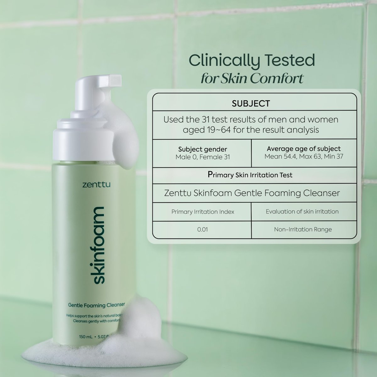 Zenttu Centella Cleansing Foam - Korean Face Wash for Sensitive Skin with Ceramide NP and Panthenol, Gentle Barrier Supporting Foam Cleanser, 5.07 fl oz Avelisse