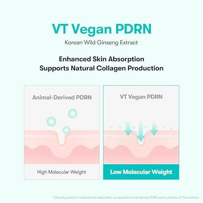 VT COSMETICS PDRN Hydrogel Eye Patch (60 Patches / 30 Pairs) – Vegan PDRN, Retinal & Collagen Under Eye Patches for Dark Circles, Puffiness & Wrinkles, Hydrating Anti-Aging Korean Skincare Avelisse