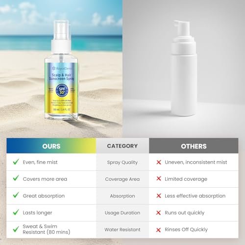 Roycederm Hair and Scalp Sunscreen Spray SPF 30+ – UV Protection, 80-Min Water-Resistant, Non-Greasy Scalp Mist for Beach, Pool & Outdoor Activities (100ml, Pack of 2) Avelisse