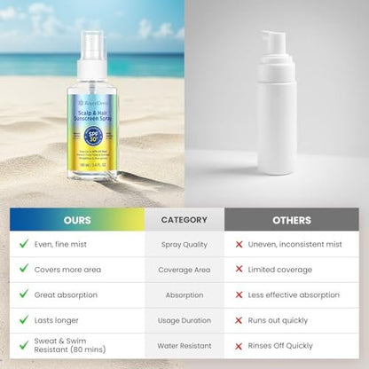 Roycederm Hair and Scalp Sunscreen Spray SPF 30+ – UV Protection, 80-Min Water-Resistant, Non-Greasy Scalp Mist for Beach, Pool & Outdoor Activities (100ml, Pack of 2) Avelisse