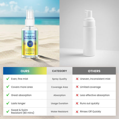 Roycederm Hair and Scalp Sunscreen Spray SPF 30+ – UV Protection, 80-Min Water-Resistant, Non-Greasy Scalp Mist for Beach, Pool & Outdoor Activities (100ml, Pack of 2) Avelisse