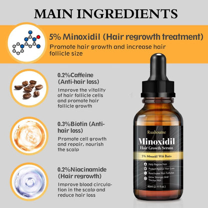 5% Minoxidil Hair Regrowth Oil for Men and Women – Extra Strength Topical Serum for Hair Loss, Promotes Thicker, Healthier Hair and Beard Growth Kit, 2.11 fl.oz (Pack of 2) Avelisse