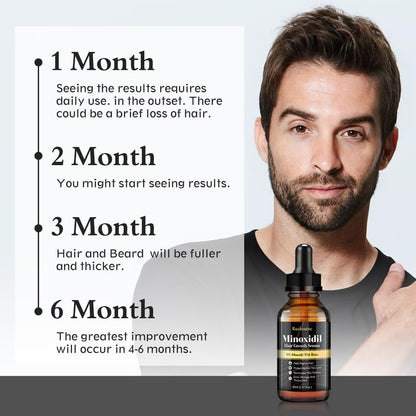 5% Minoxidil Hair Regrowth Oil for Men and Women – Extra Strength Topical Serum for Hair Loss, Promotes Thicker, Healthier Hair and Beard Growth Kit, 2.11 fl.oz (Pack of 2) Avelisse