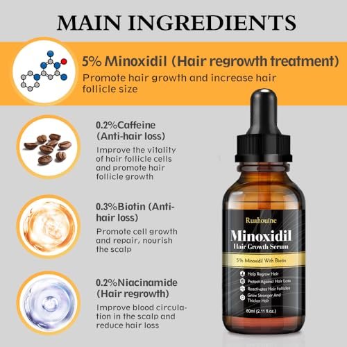 5% Minoxidil Hair Regrowth Oil for Men and Women – Extra Strength Topical Serum for Hair Loss, Promotes Thicker, Healthier Hair and Beard Growth Kit, 2.11 fl.oz (Pack of 2) Avelisse
