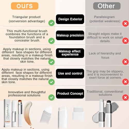 Upgrade 2-in-1 Blanc Cover Cream Stick V - Color Changing Foundation Stick with Volufiline - Hydrating Concealer Base Makeup, Dual-Ended with Built-in Brush, Portable for Daily Use (Natural) Avelisse