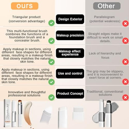 Upgrade 2-in-1 Blanc Cover Cream Stick V - Color Changing Foundation Stick with Volufiline - Hydrating Concealer Base Makeup, Dual-Ended with Built-in Brush, Portable for Daily Use (Natural) Avelisse