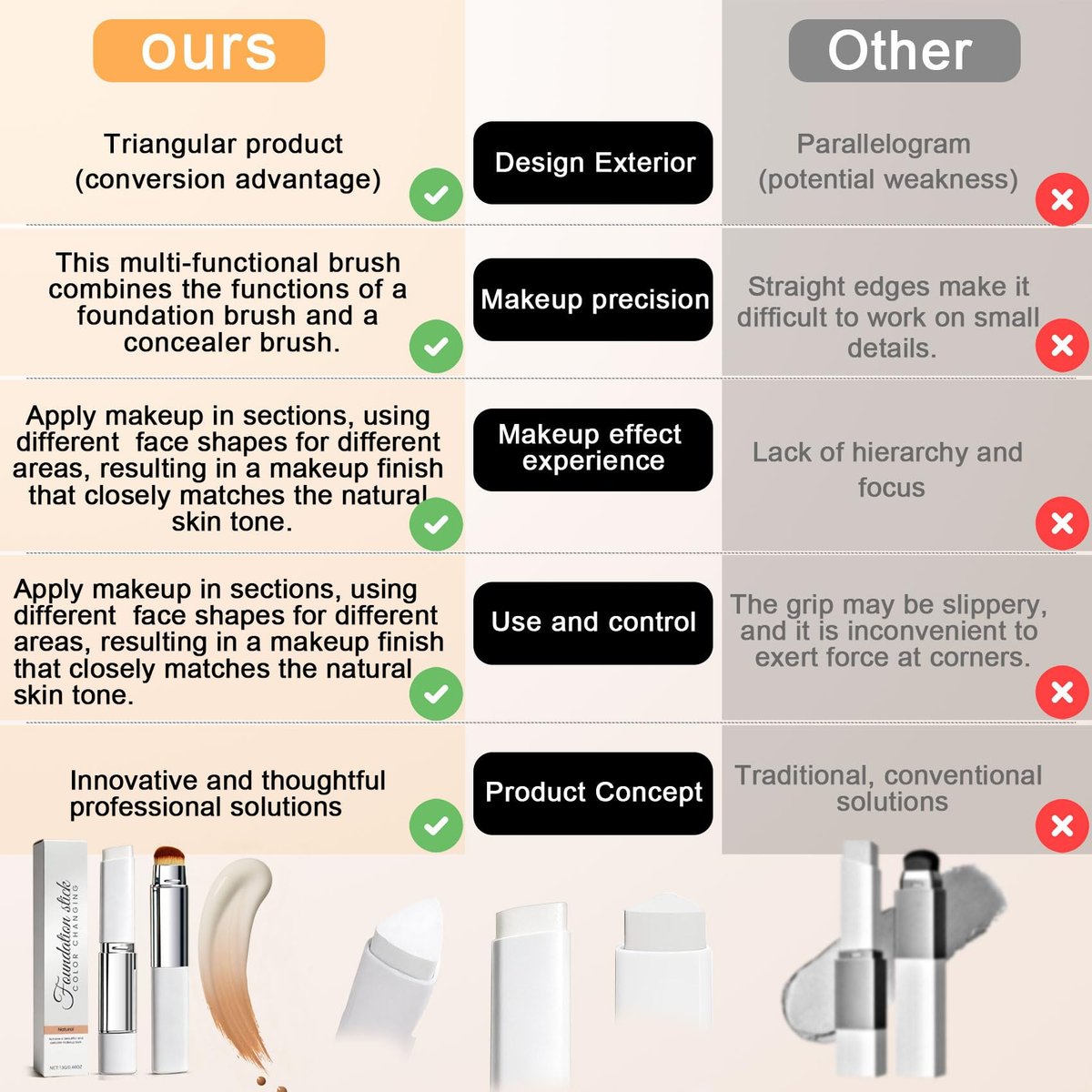 Upgrade 2-in-1 Blanc Cover Cream Stick V - Color Changing Foundation Stick with Volufiline - Hydrating Concealer Base Makeup, Dual-Ended with Built-in Brush, Portable for Daily Use (Natural) Avelisse