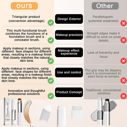 Upgrade 2-in-1 Blanc Cover Cream Stick V - Color Changing Foundation Stick with Volufiline - Hydrating Concealer Base Makeup, Dual-Ended with Built-in Brush, Portable for Daily Use (Natural) Avelisse