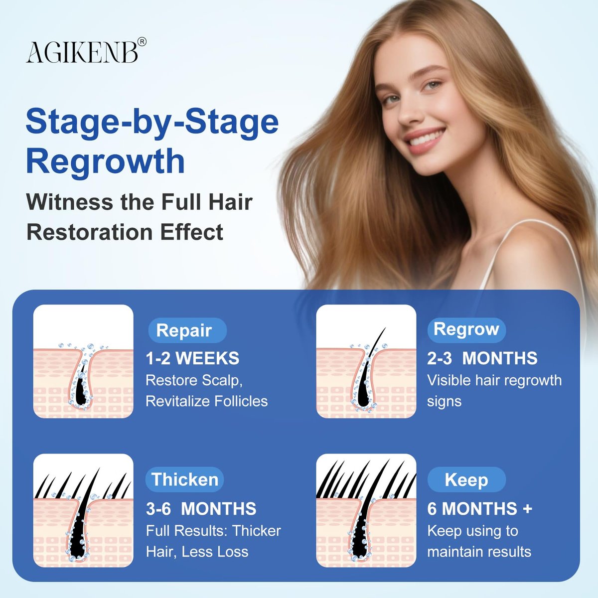 8 Pack 5% Minoxidil Hair Regrowth Treatment for Men and Women – Topical Solution for Hair Loss, Thinning Hair, Receding Hairline & Bald Spots – Supports Beard & Scalp Growth (8 Month Supply) Avelisse