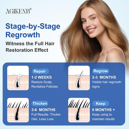 8 Pack 5% Minoxidil Hair Regrowth Treatment for Men and Women – Topical Solution for Hair Loss, Thinning Hair, Receding Hairline & Bald Spots – Supports Beard & Scalp Growth (8 Month Supply) Avelisse