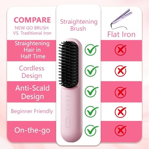 Go Brush Pro for Short Hair - Cordless Hair Straightening Brush, 4 Temperature Settings, Fast Heat, MCH Ceramic Care, 4000mAh Rechargeable, Frizz-Free Styling (Pink) Avelisse