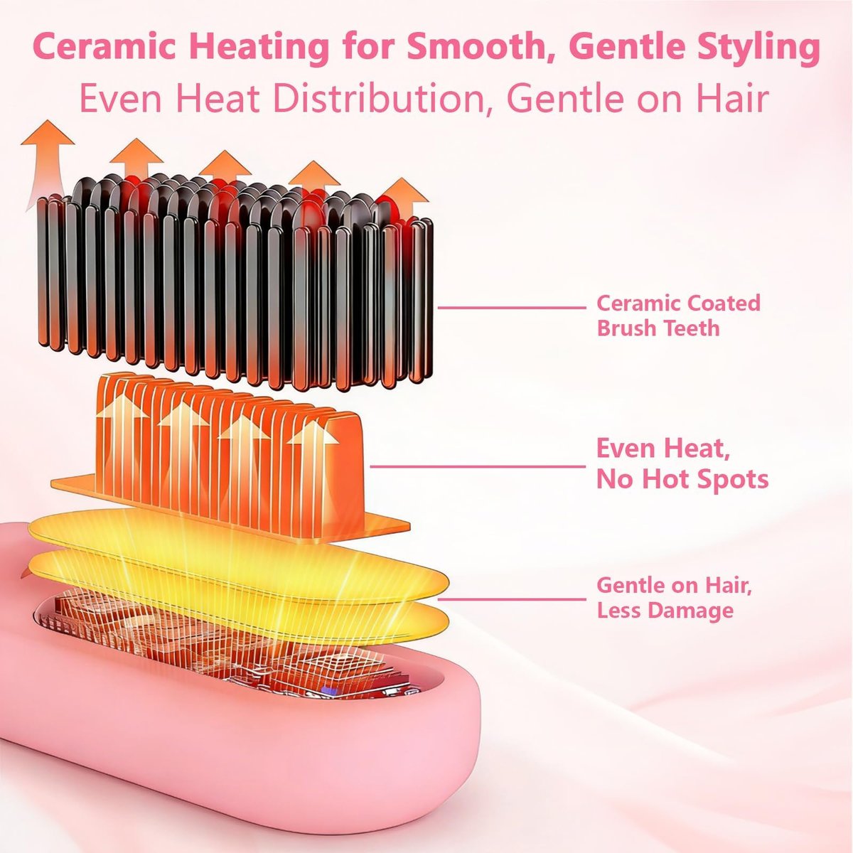 Go Brush Pro for Short Hair - Cordless Hair Straightening Brush, 4 Temperature Settings, Fast Heat, MCH Ceramic Care, 4000mAh Rechargeable, Frizz-Free Styling (Pink) Avelisse