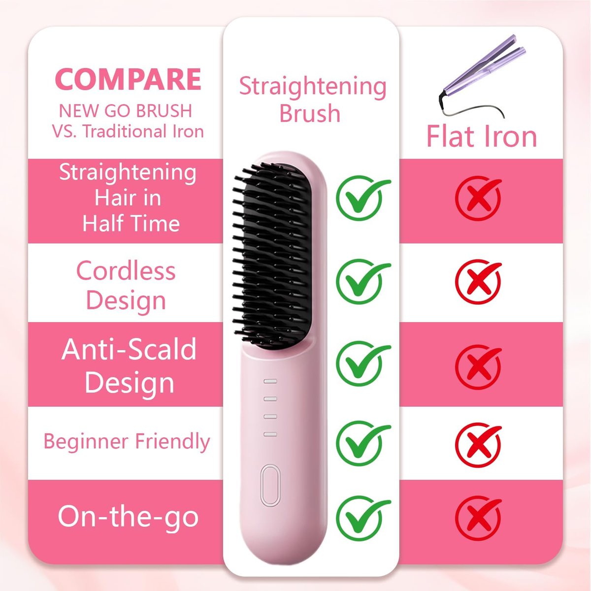 Go Brush Pro for Short Hair - Cordless Hair Straightening Brush, 4 Temperature Settings, Fast Heat, MCH Ceramic Care, 4000mAh Rechargeable, Frizz-Free Styling (Pink) Avelisse