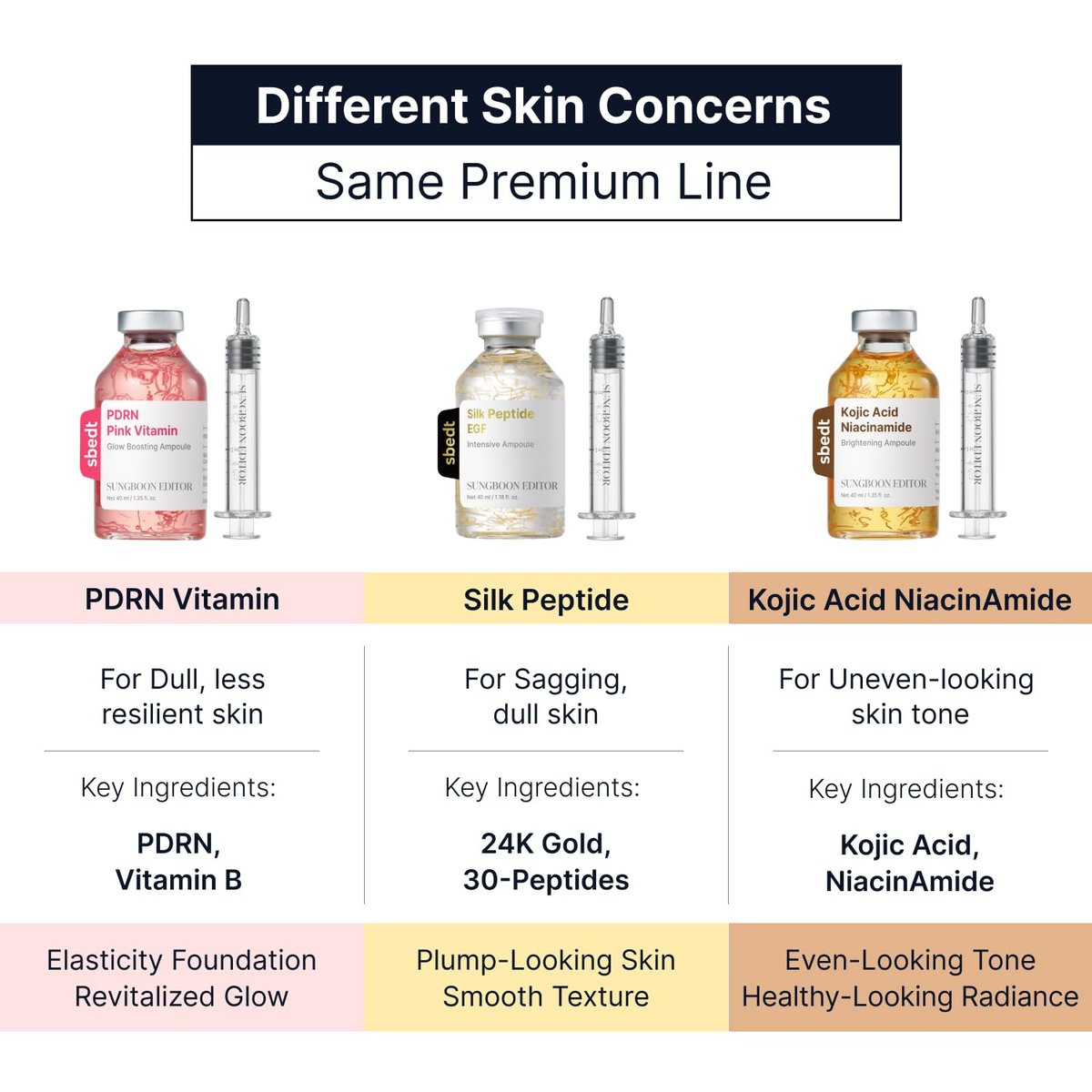 SUNGBOON EDITOR Glow Intensive Silk Peptide EGF Ampoule - Copper Peptides Serum with Collagen & Multi Peptides for Hydrated, Smooth-Looking Skin, 1.35 fl oz Avelisse