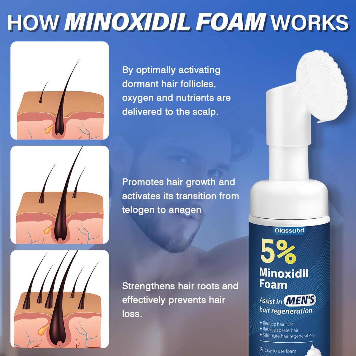 Olassubd Minoxidil 5% Foam for Men Hair Growth – 2.11 oz Avelisse