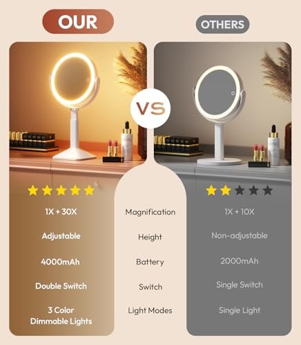 Glowtop Lighted Makeup Mirror with Lights, Height Adjustable 30X Magnifying Vanity Mirror with 4000mAh Rechargeable Battery & 3 Colors Dimming Light for Desktop Bathroom Bedroom Avelisse