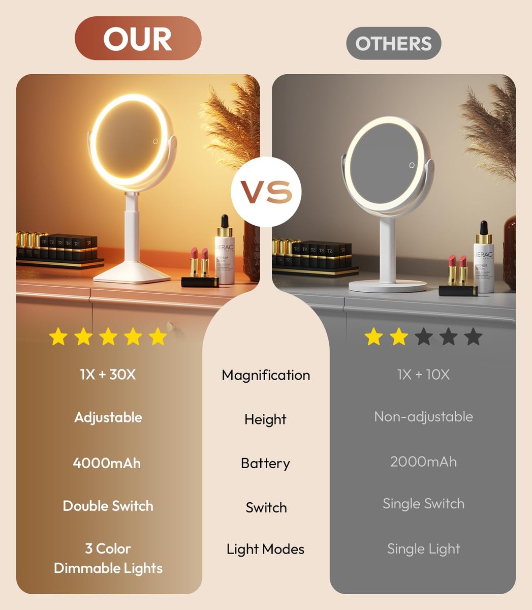 Glowtop Lighted Makeup Mirror with Lights, Height Adjustable 30X Magnifying Vanity Mirror with 4000mAh Rechargeable Battery & 3 Colors Dimming Light for Desktop Bathroom Bedroom Avelisse