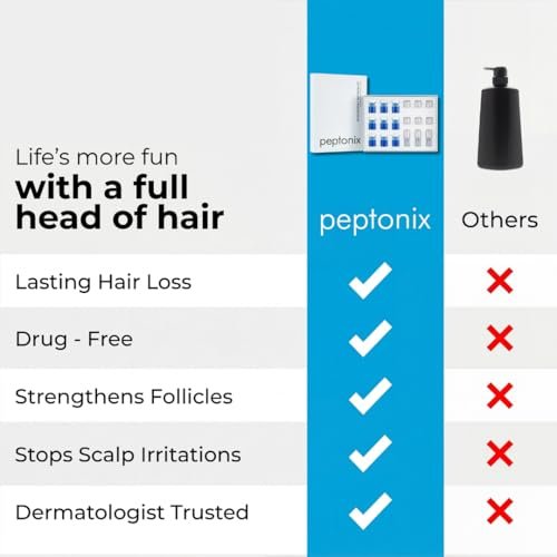 Peptonix Copper Peptide Serum System for Fuller-Looking, Thicker-Looking Hair and Healthy Scalp (3 Month Supply) Avelisse