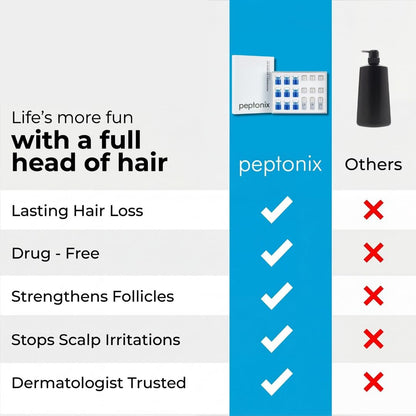 Peptonix Copper Peptide Serum System for Fuller-Looking, Thicker-Looking Hair and Healthy Scalp (3 Month Supply) Avelisse