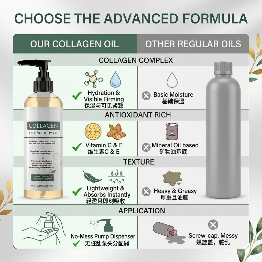 Elycura Collagen Lifting Body Oil – Hydrating & Firming Body Oil for Smoother, Younger-Looking Skin | Lightweight, Non-Greasy | 3.38 Fl Oz Avelisse