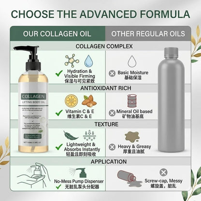 Elycura Collagen Lifting Body Oil – Hydrating & Firming Body Oil for Smoother, Younger-Looking Skin | Lightweight, Non-Greasy | 3.38 Fl Oz Avelisse