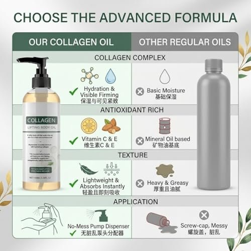 Elycura Collagen Lifting Body Oil – Hydrating & Firming Body Oil for Smoother, Younger-Looking Skin | Lightweight, Non-Greasy | 3.38 Fl Oz Avelisse